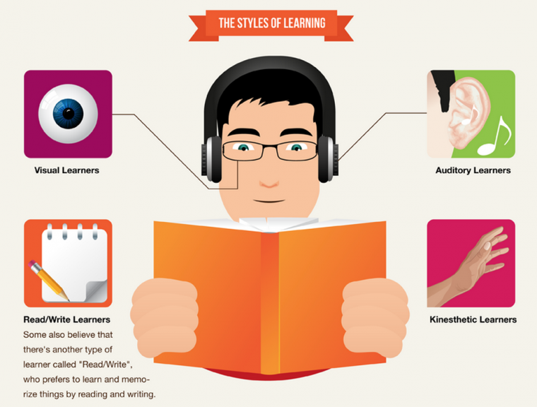 Styles of Learning